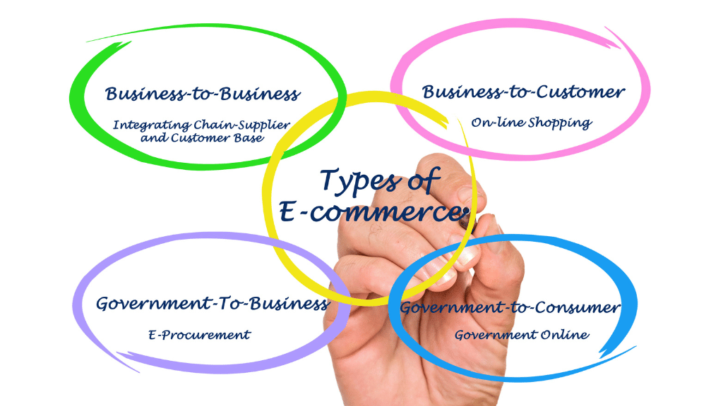 types of e-commerce